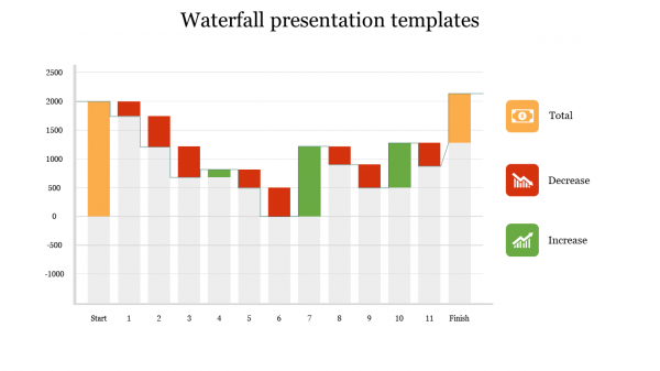 waterfall presentation templates