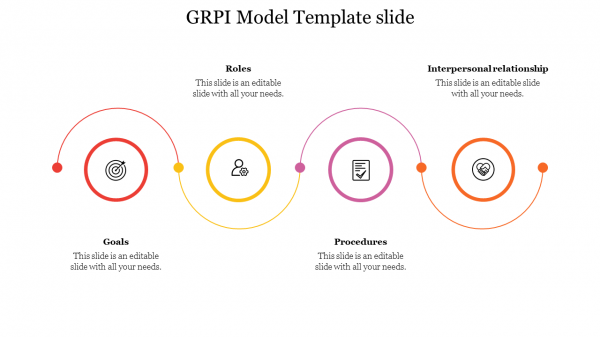 GRPI Model Template slide