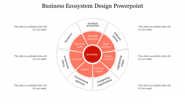 Business Ecosystem Design Powerpoint