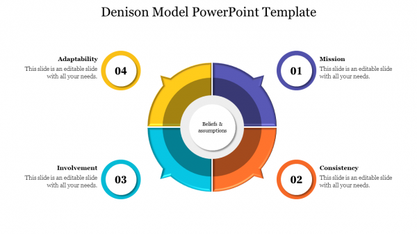 Denison Model PowerPoint Template