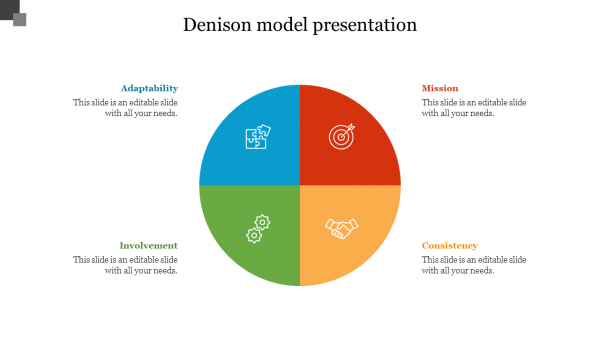 Denison model presentation