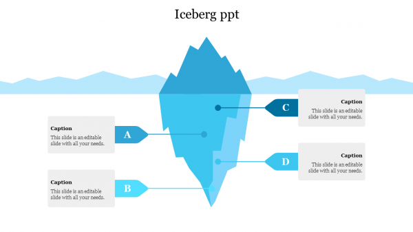 Iceberg ppt