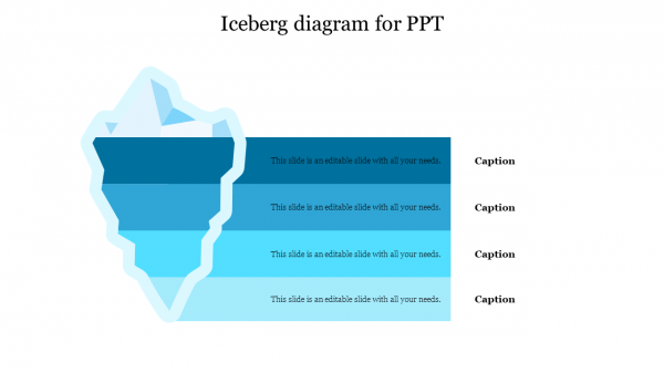 Iceberg diagram for PPT