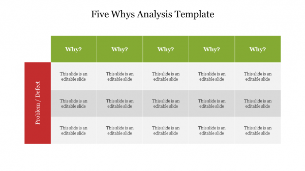 5 Whys Analysis Template