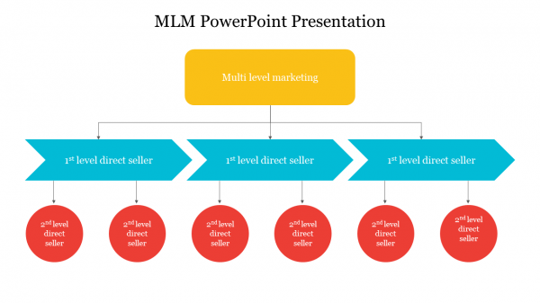 MLM PowerPoint Presentation
