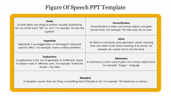 Figure Of Speech PPT Template