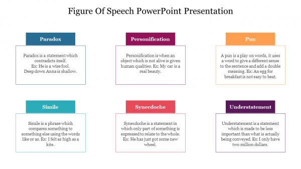 Figure Of Speech PowerPoint Presentation