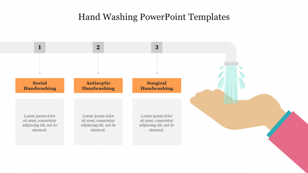 Free Hand Washing PowerPoint Templates