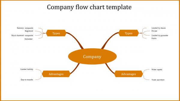 company flow chart template-company flow chart template-4-orange