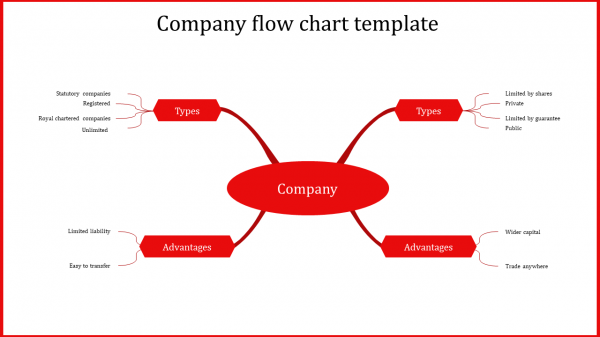 company flow chart template-company flow chart template-4-red