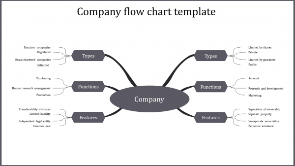 company flow chart template-company flow chart template-6-gray