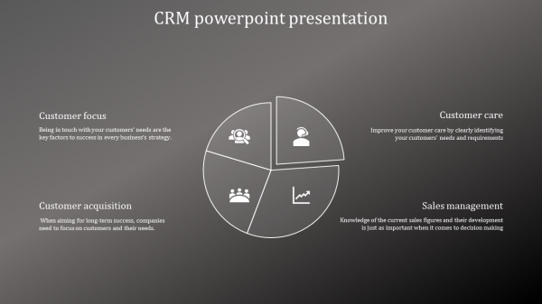 CRM powerpoint presentation