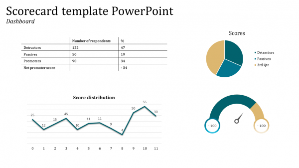 scorecard template powerpoint