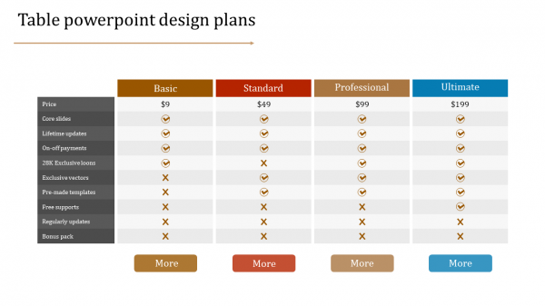 table powerpoint design