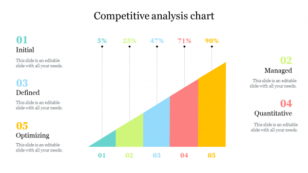 Competitive analysis chart