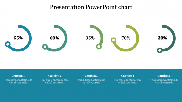Presentation PowerPoint chart