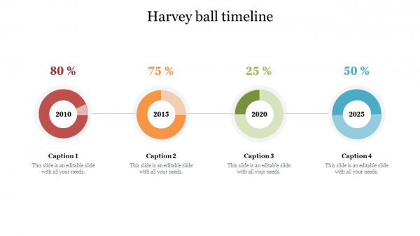Harvey ball timeline