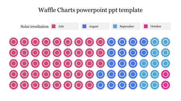 Waffle Charts powerpoint ppt template