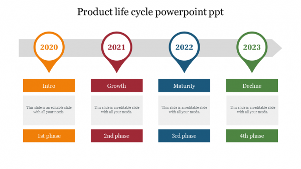 Product life cycle powerpoint ppt 