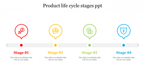 Product life cycle stages ppt