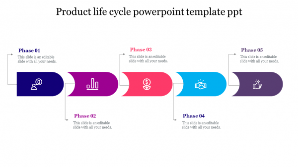 Product life cycle powerpoint template ppt
