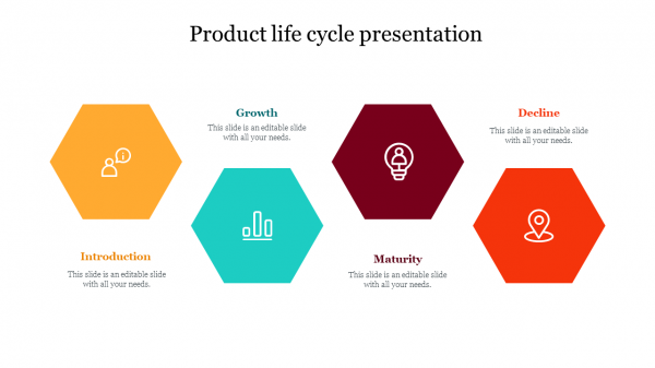 Product life cycle stage powerpoint