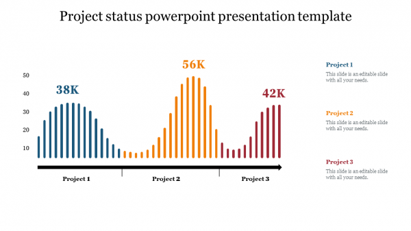 Project status powerpoint presentation template 