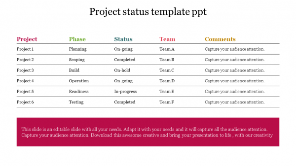 Project status template ppt 