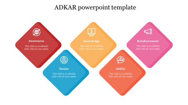 Free ADKAR powerpoint template 