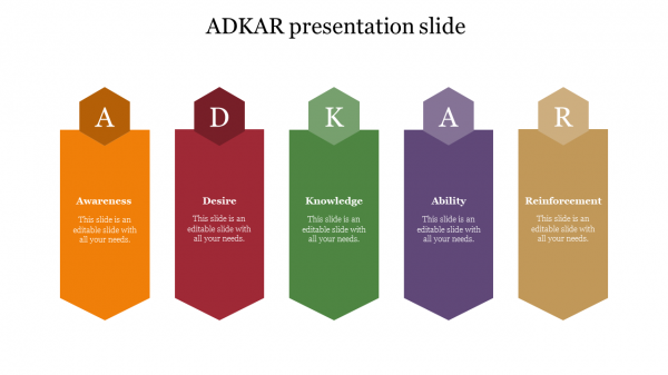 ADKAR presentation slide 