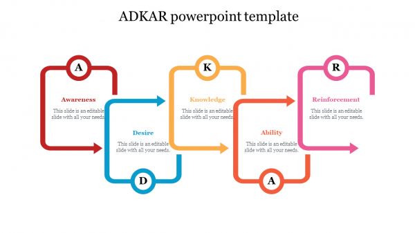 ADKAR powerpoint template free