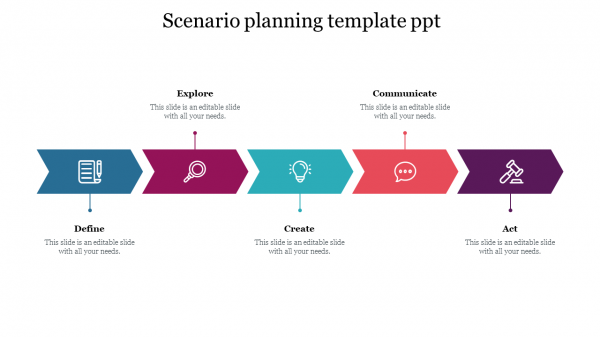 Scenario planning template ppt 