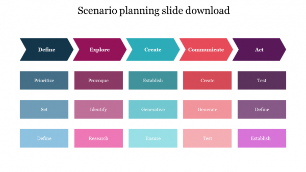 Scenario planning slide download  
