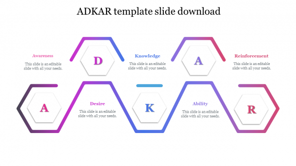 ADKAR template slide download   