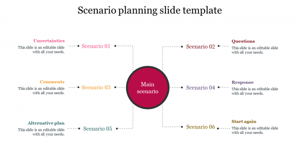 Scenario planning slide template  