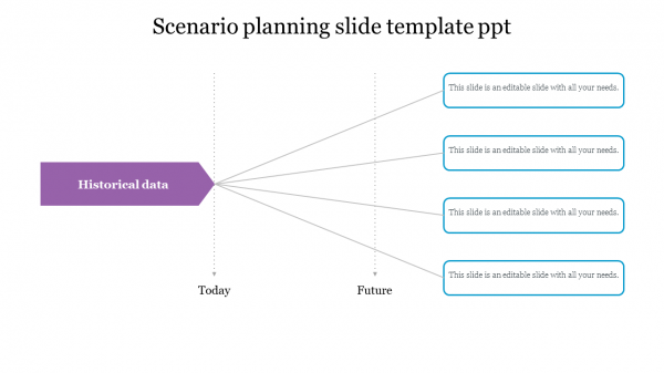 Scenario planning slide template ppt  