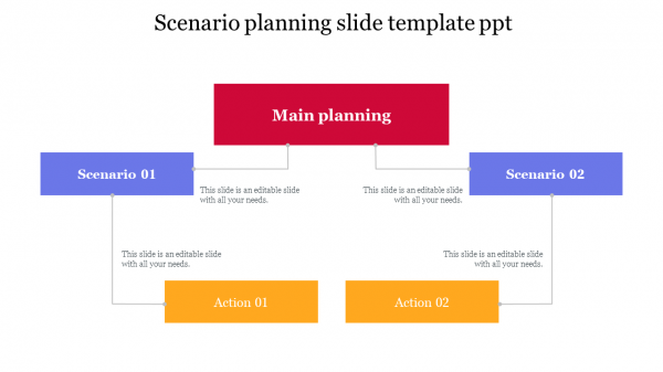 Scenario planning slide template ppt free  