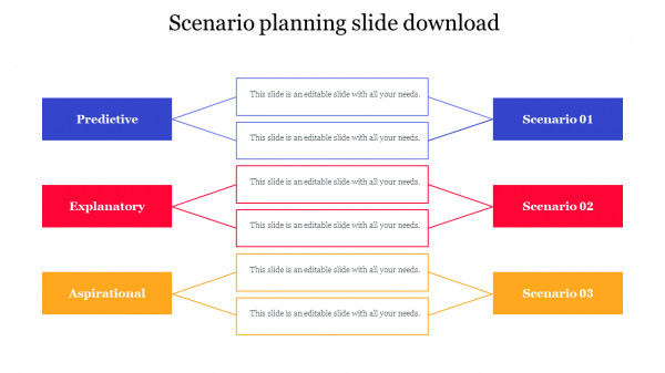 Scenario planning slide download