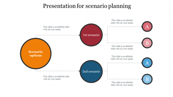 Presentation for scenario planning  