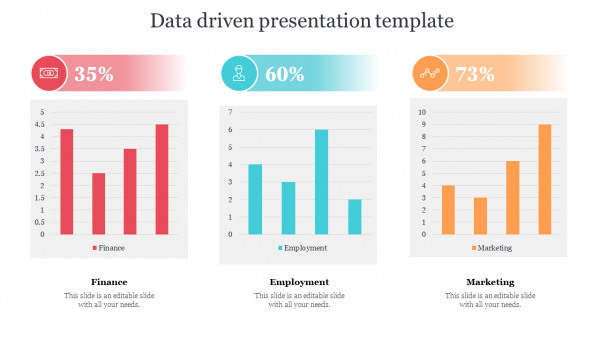 Data driven presentation template 