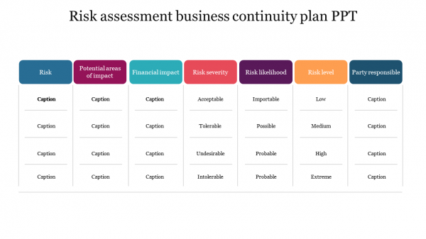 Risk assessment business continuity plan PPT  