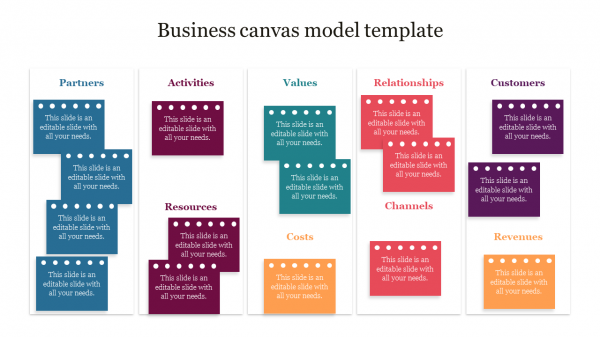 Business canvas model template