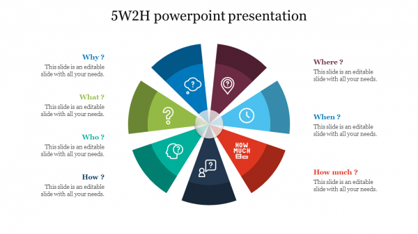 5W2H powerpoint presentation