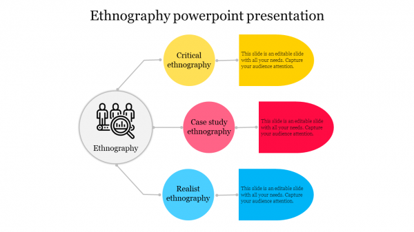 Ethnography powerpoint presentation