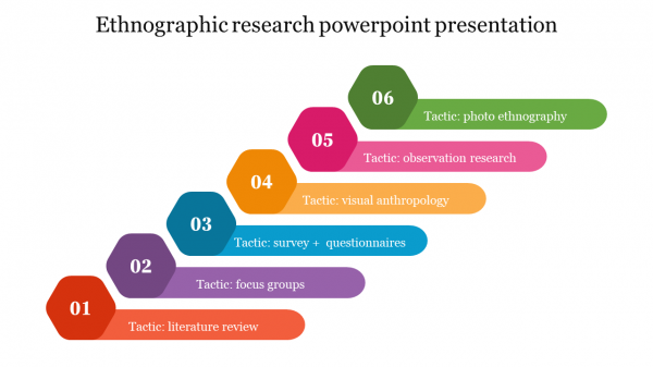 Ethnographic research powerpoint presentation