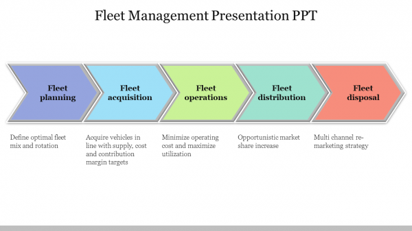 Fleet Management Presentation PPT