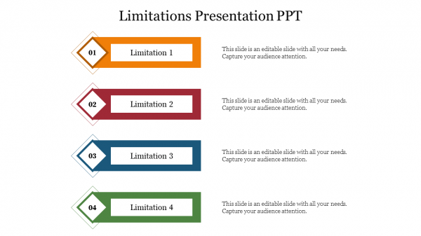 Limitations Presentation PPT