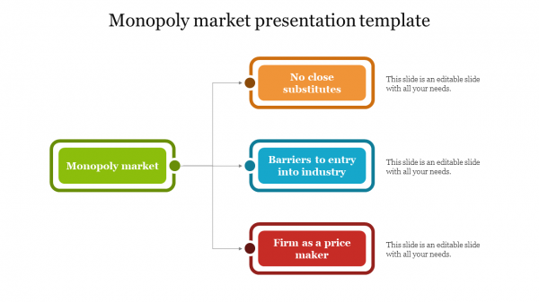 Monopoly market presentation template