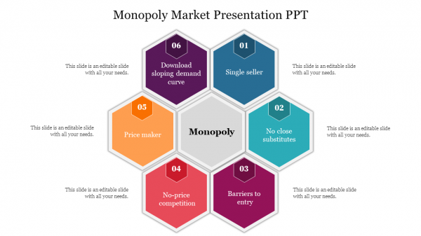 Monopoly Market Presentation PPT