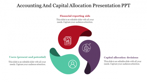 Accounting And Capital Allocation Presentation PPT